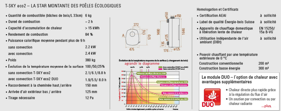 Bois Soleil Chauffage